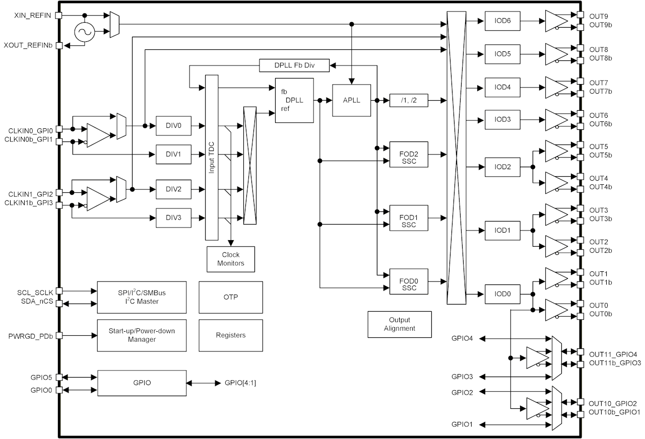Block diagram featuring RC313.