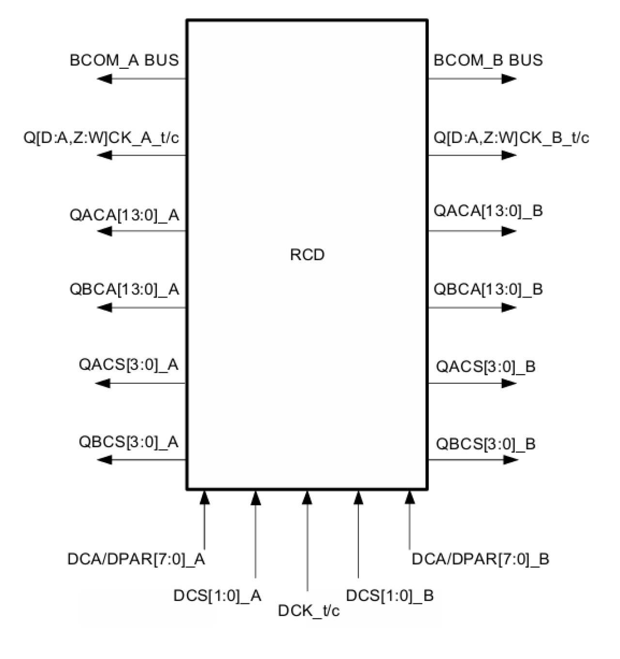 Block diagram featuring RRG5012.
