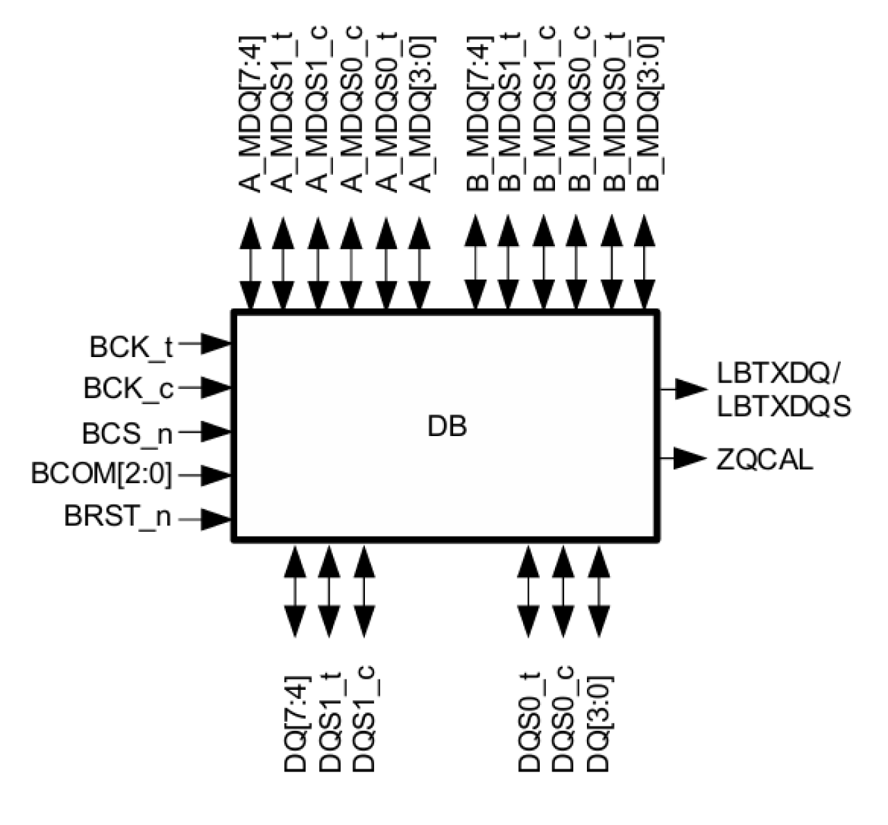 Block diagram featuring RRG5102.