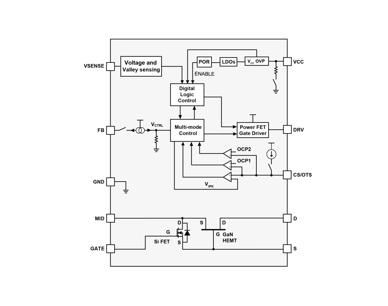 Functional block diagram of the RRW2212x showing the internal control logic, gate driver, protection circuitry, sensing paths, and signal flow between the controller, power stage, and external system interfaces.