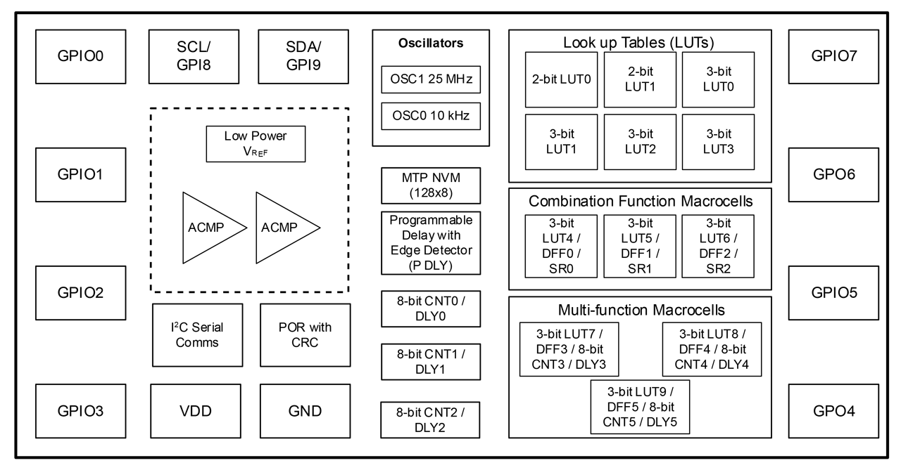SLG46801V-PR Block Diagram