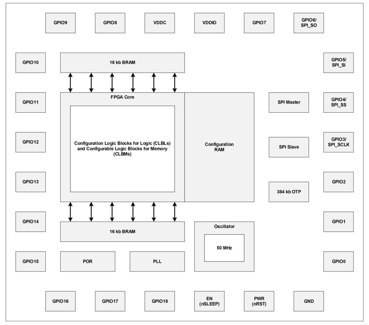 SLG47910V Block Diagram