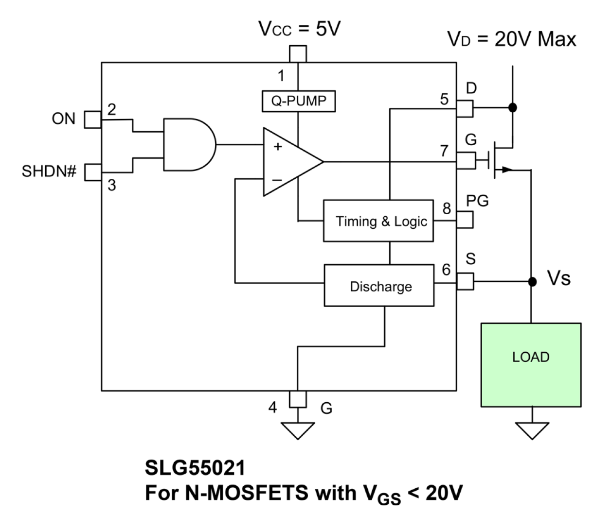 SLG55021 Block Diagram
