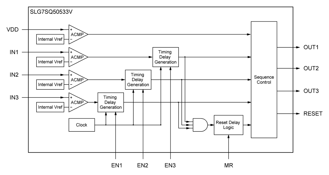 SLG7SQ50533V Block Diagram