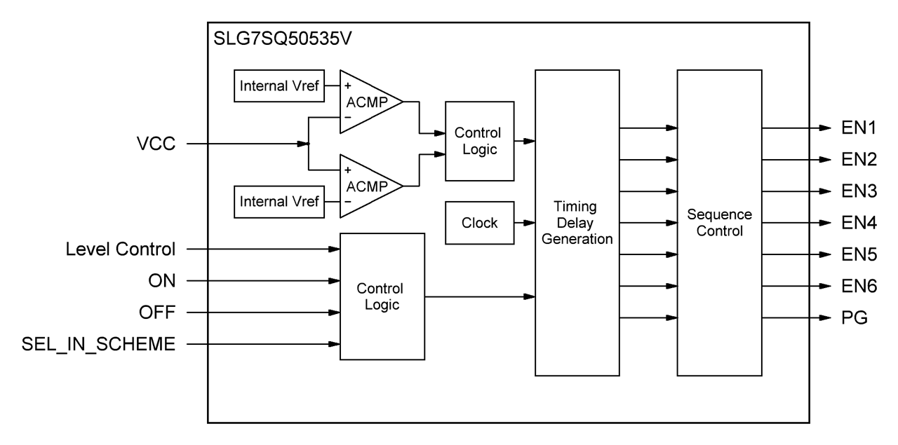 SLG7SQ50535V Block Diagram