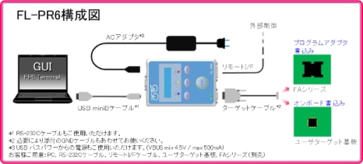 株式会社内藤電誠町田製作所：フラッシュメモリプログラマFL-PR6 | Renesas