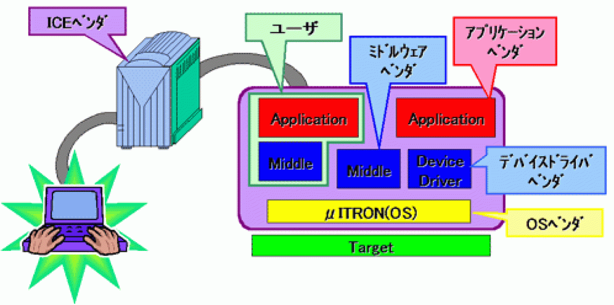 サードパーティとの連携