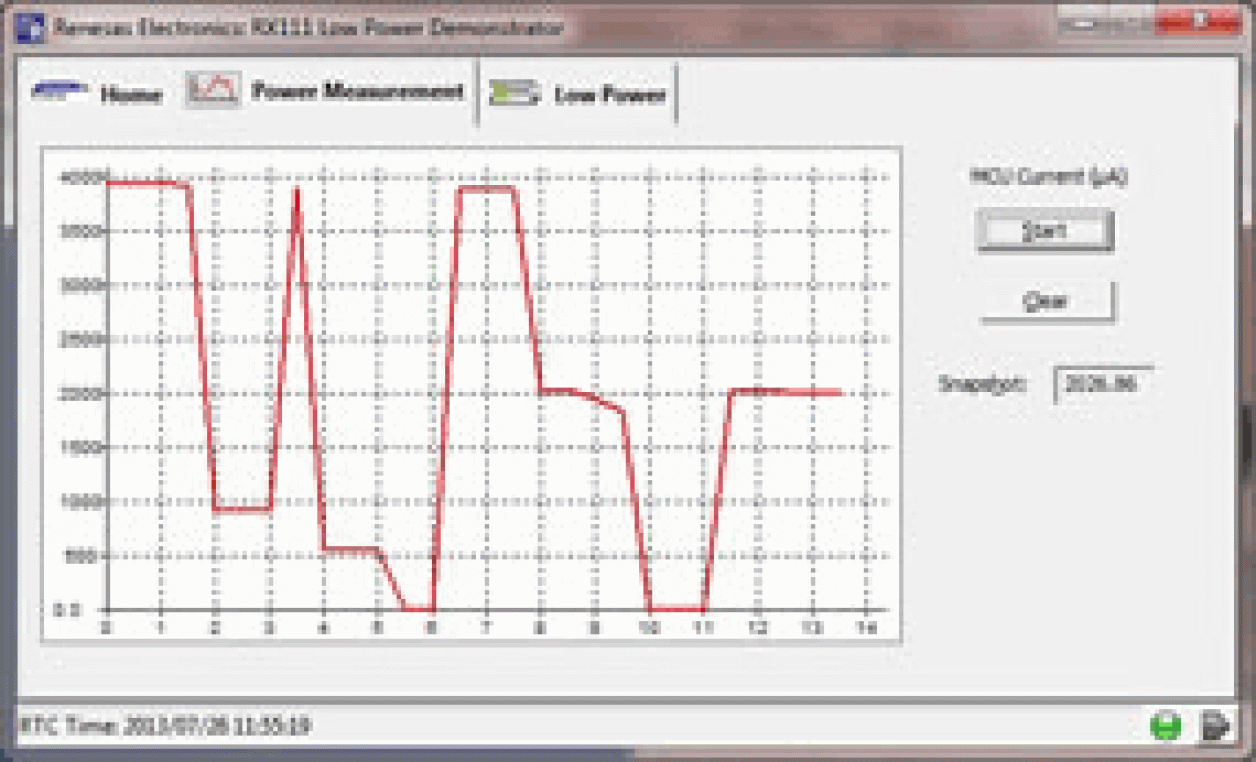 YRPBRX111 MCU Current Measurement