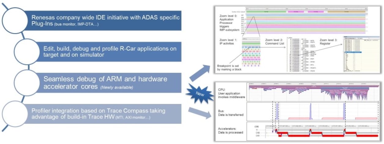 R-Car Development Environment Based on e² studio