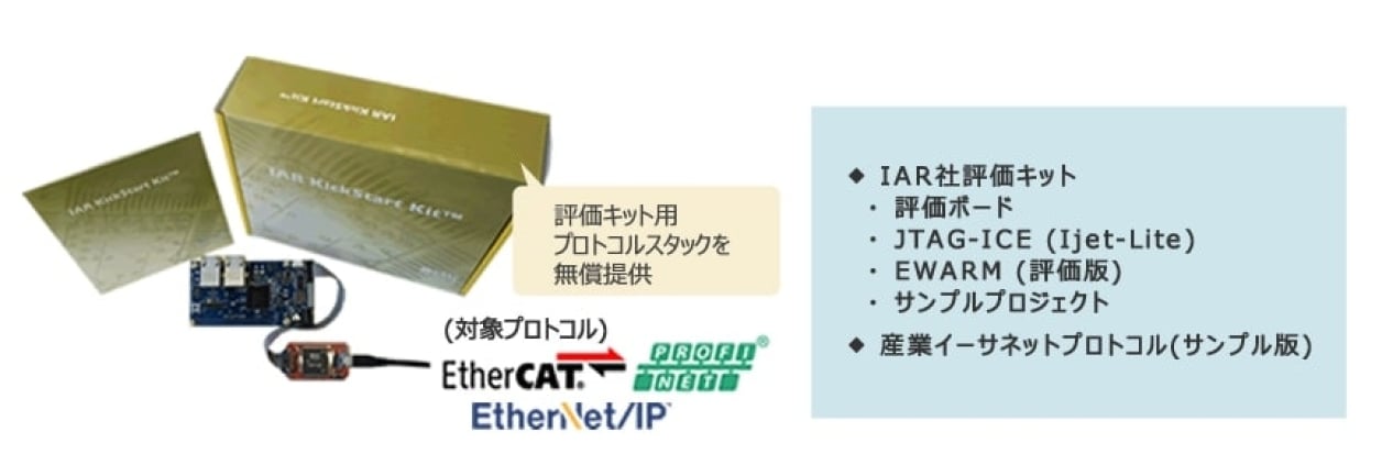 R-IN32M3-IAR-Starter-Kit - R-IN32M3 導入評価キット | Renesas ルネサス