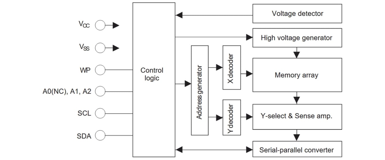 R1EX24004A Block Diagram