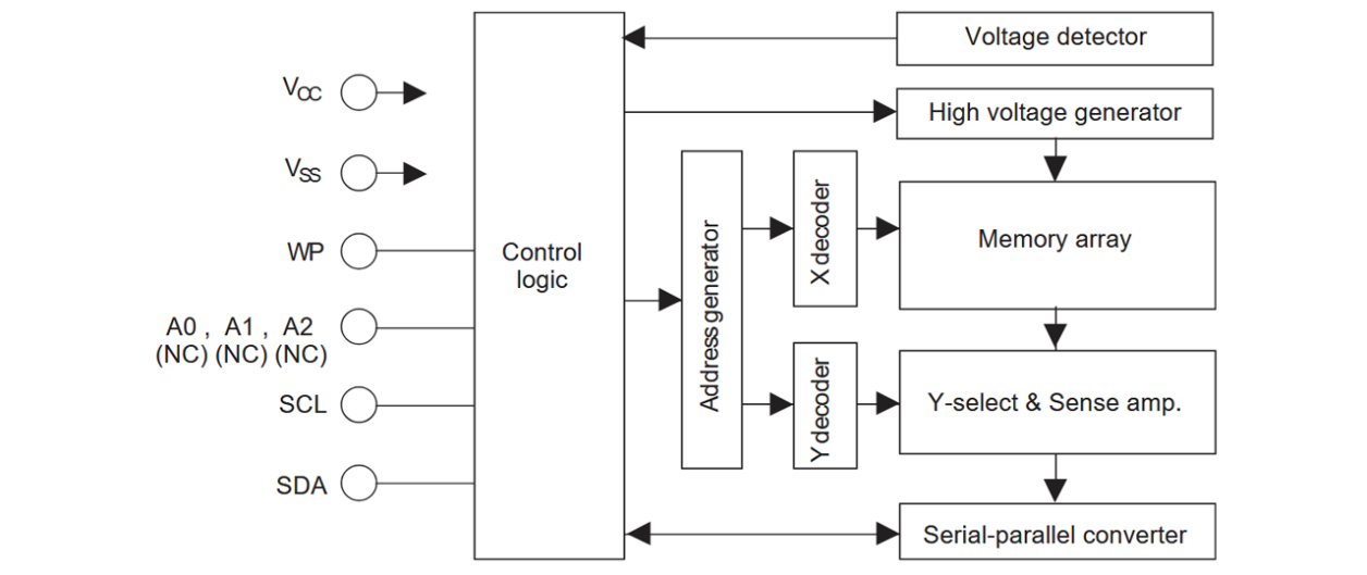 R1EX24016A Block Diagram