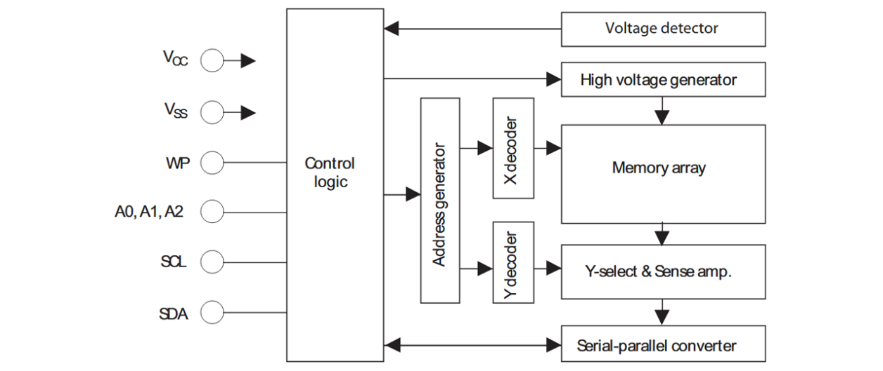 R1EX24032A Block Diagram