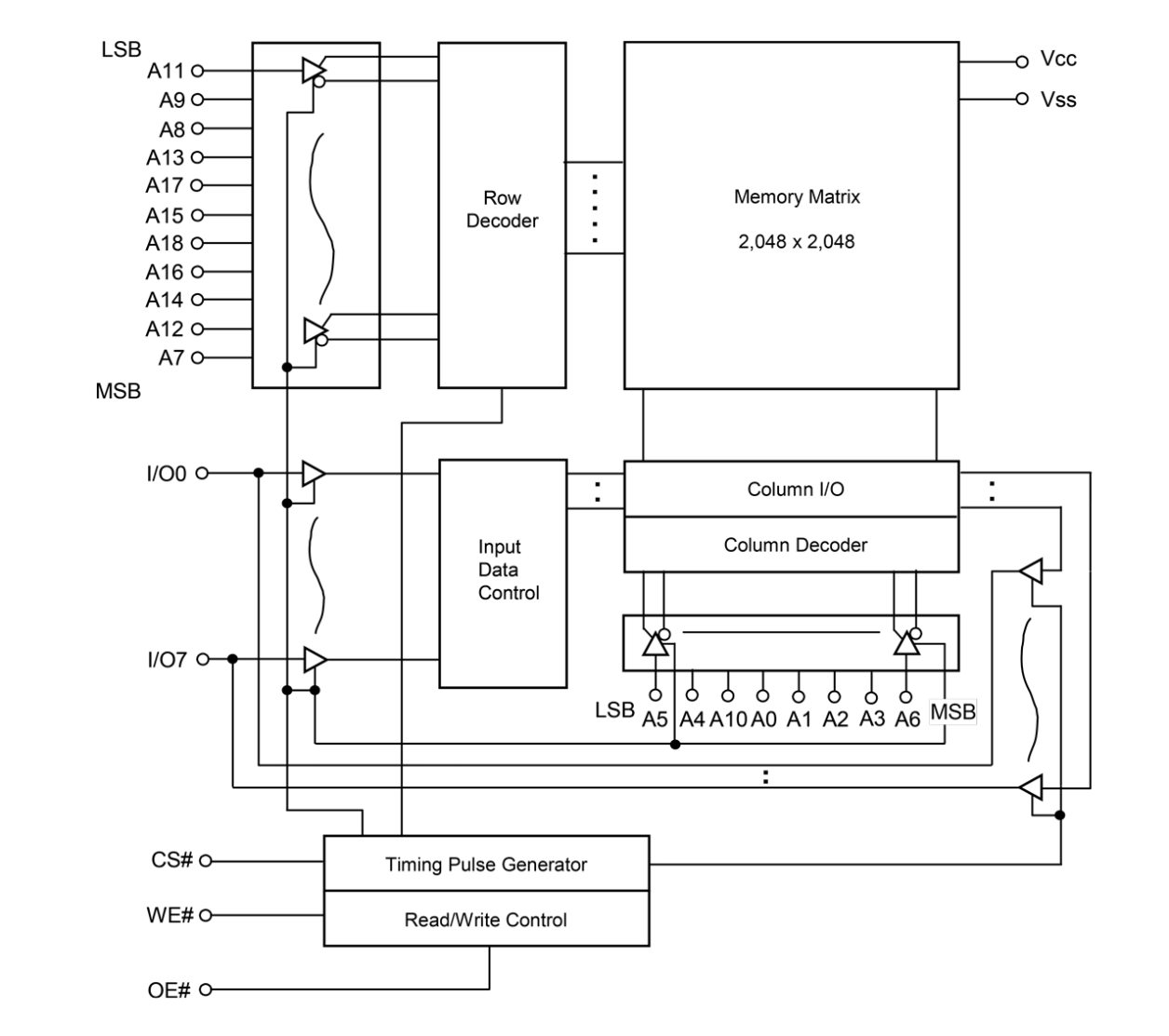R1LP0408D Block Diagram