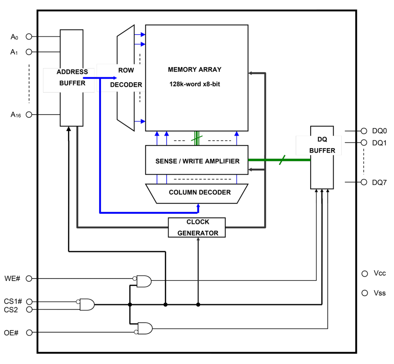 R1LP0108E Block Diagram