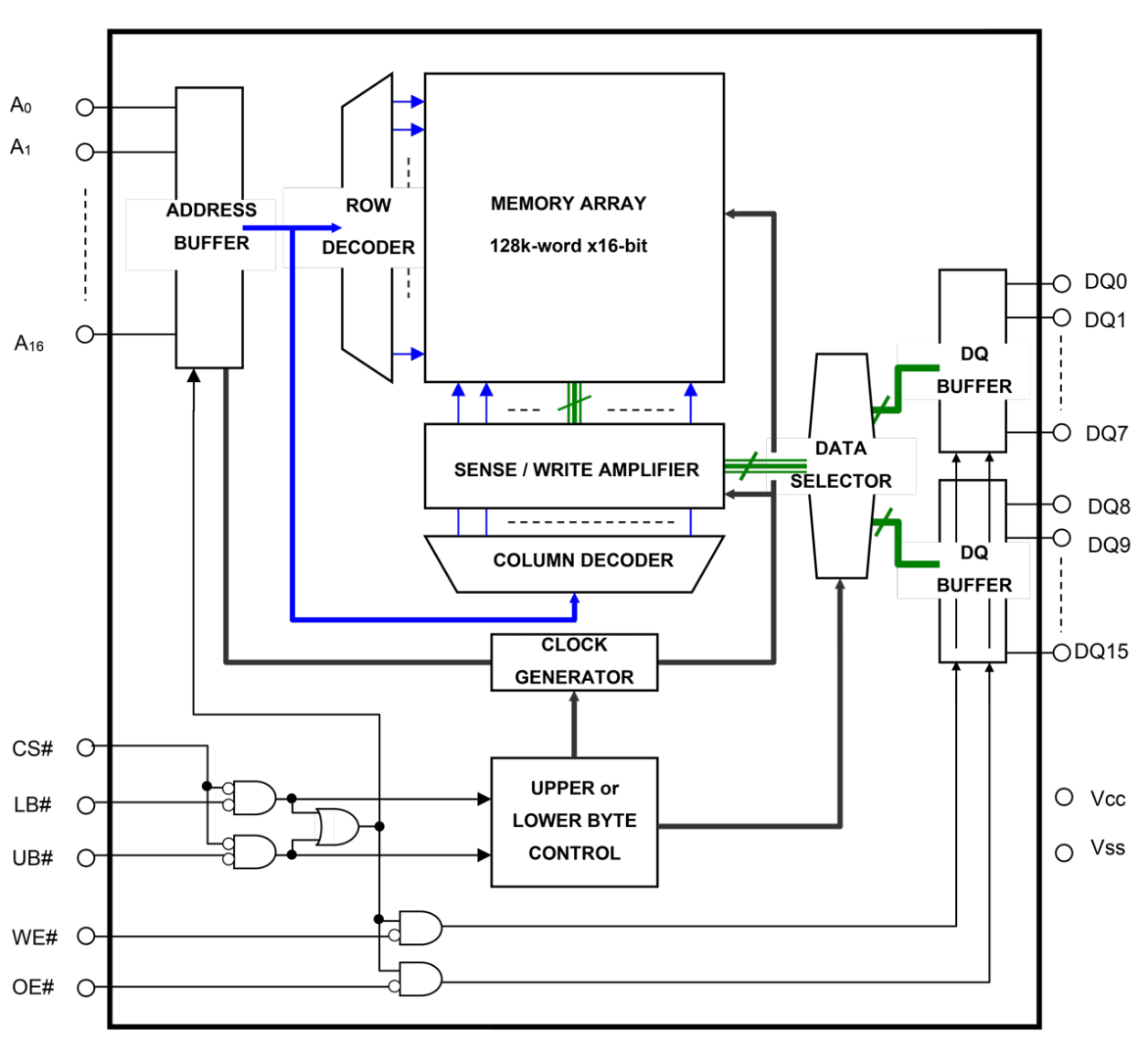 R1LV0216BSB Block Diagram
