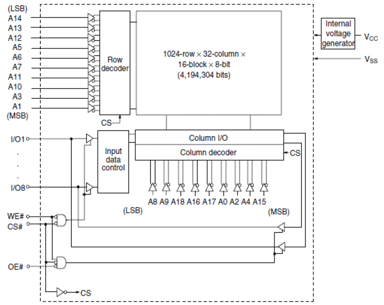 R1RP0408D-I Block Diagram