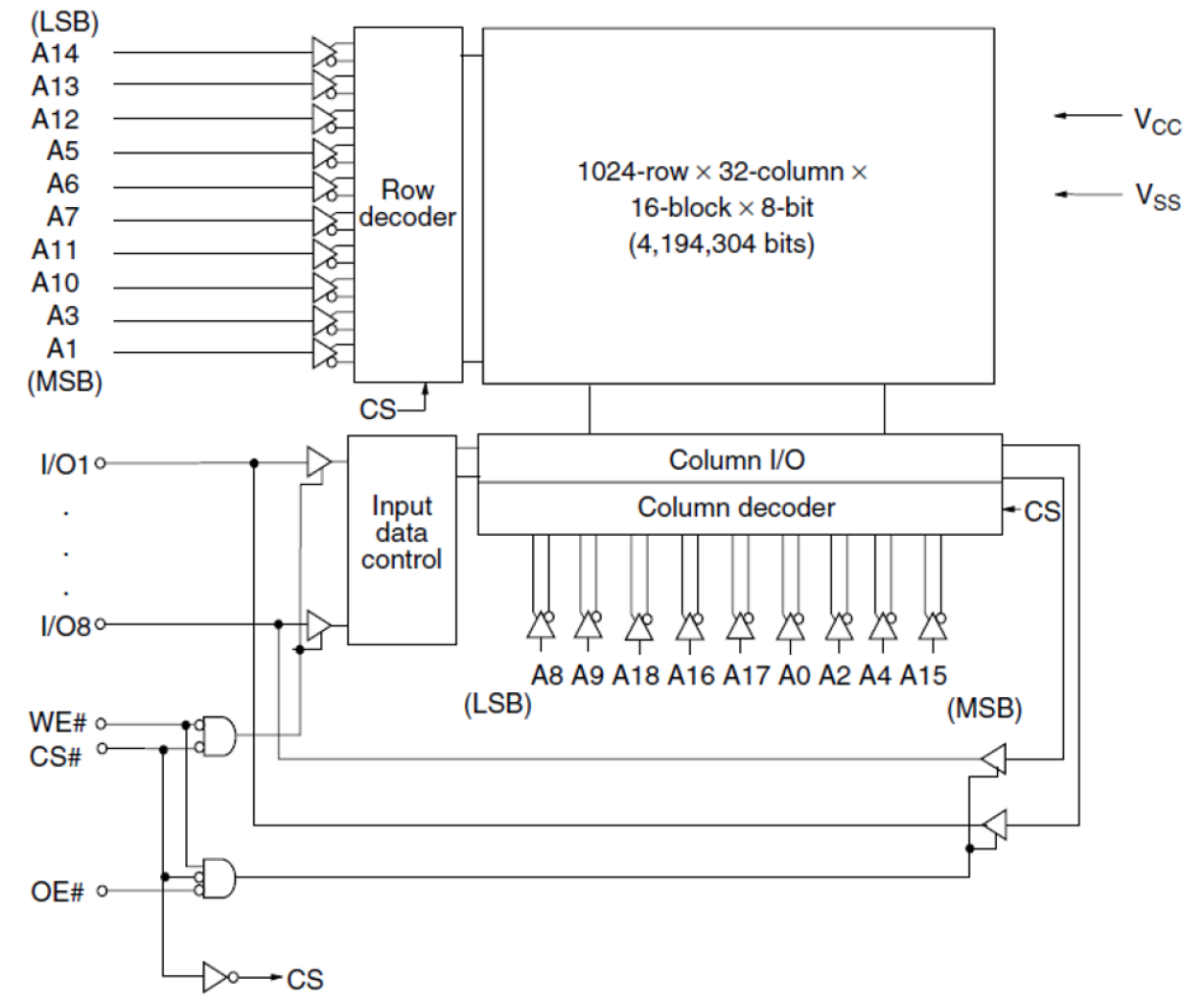 R1RW0408D-R Block Diagram