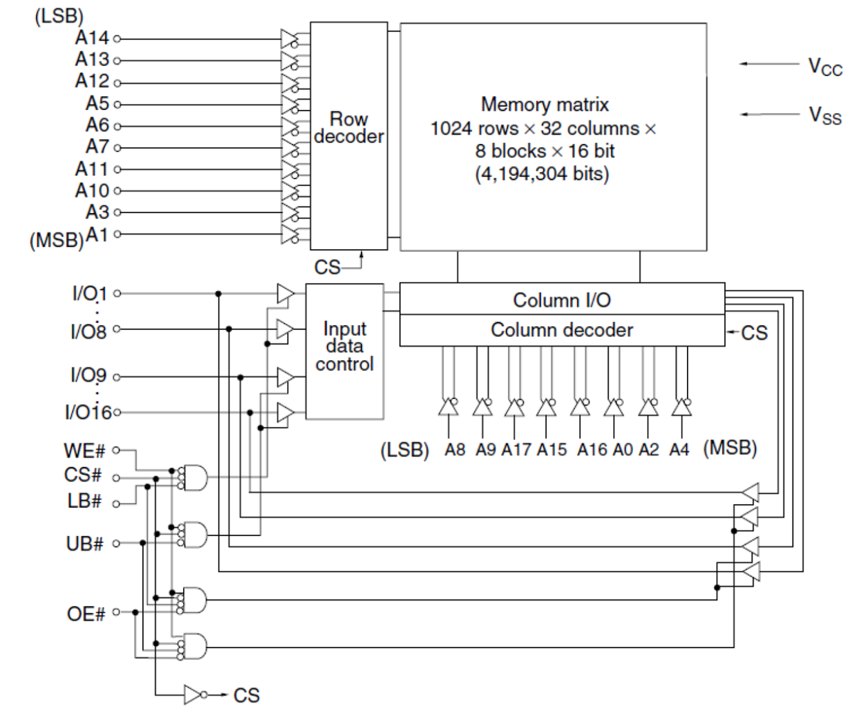R1RW0416D-R Block Diagram