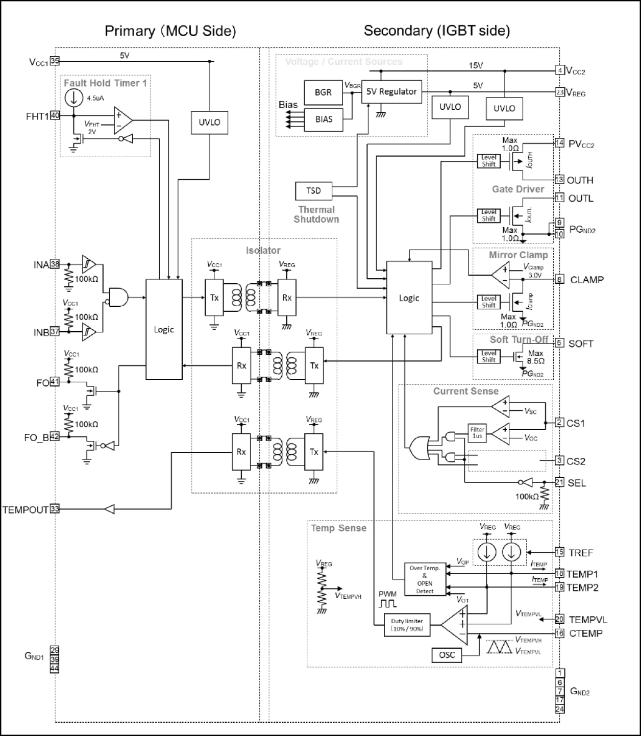 R2A25110KSP Block Diagram