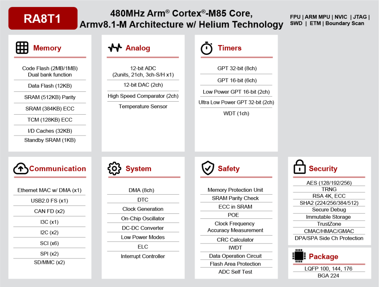 RA8T1 Block Diagram