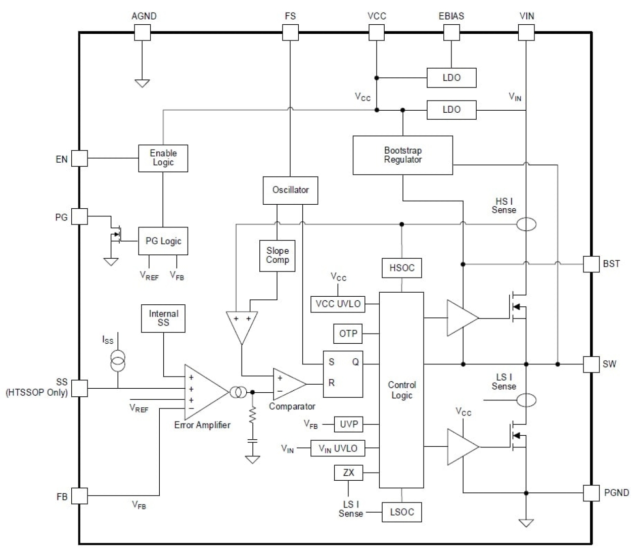 RAA211630 - Integrated FET 60V, 3A Synchronous Buck Regulator with