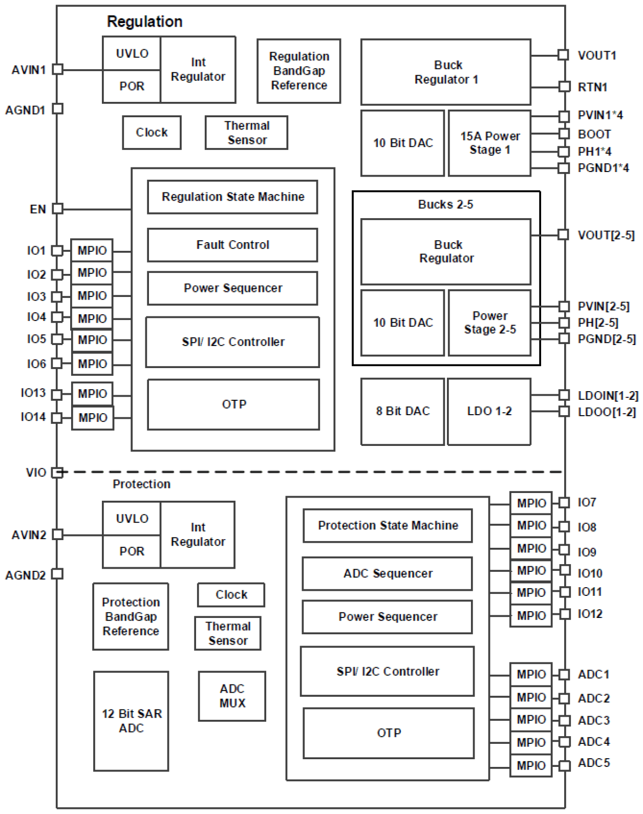 RAA271000 Simplified Block Diagram