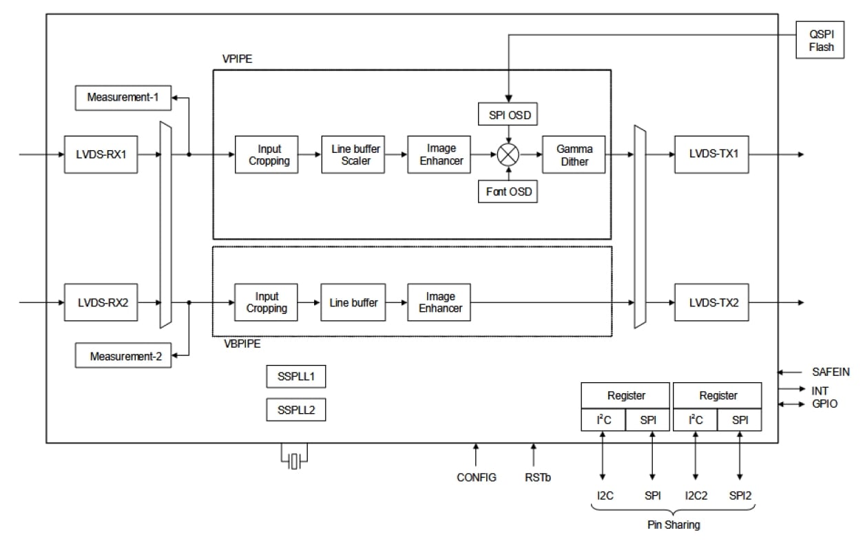 raimd様　リクエスト３点 RAA278830 - ASIL B LVDS OpenLDIビデオ診断ブリッジIC | Renesas ルネサス