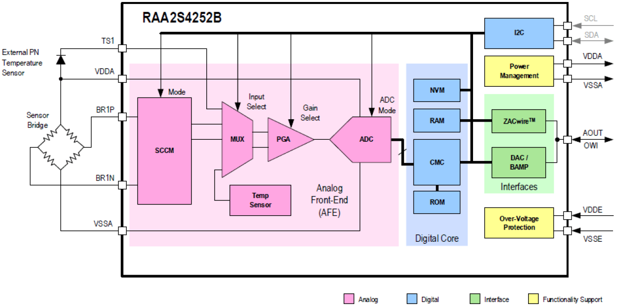 RAA2S4252B - Block Diagram