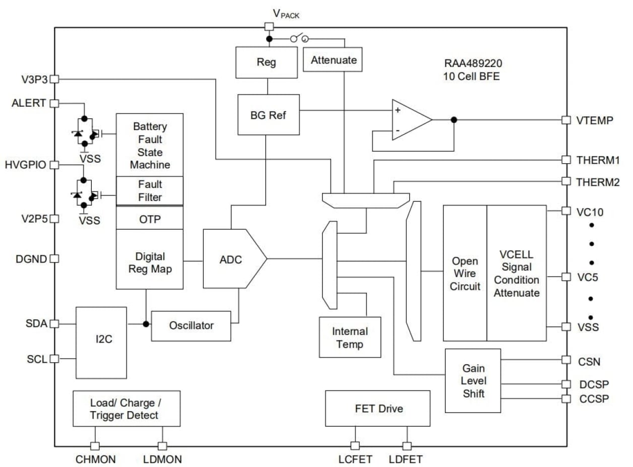 RAA489220 - 4S to 10S Li-ion Battery Manager | Renesas ルネサス