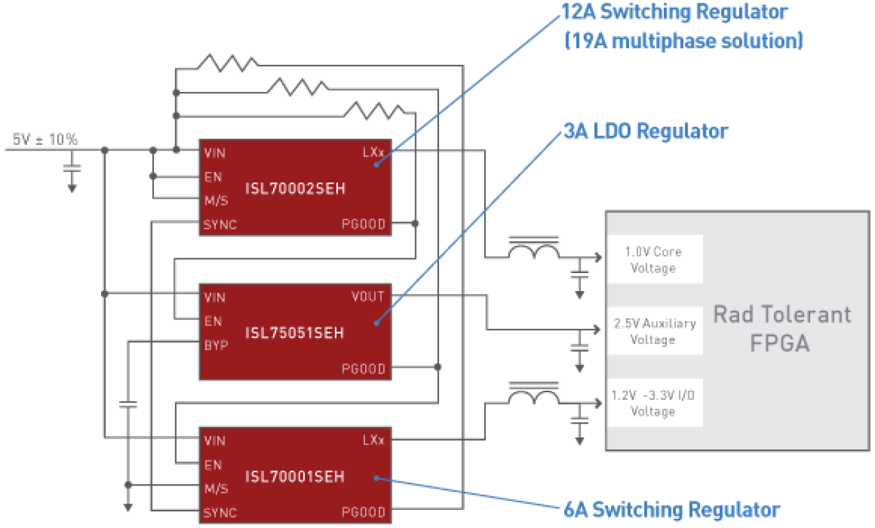 Rad Hard FPGA Power Solution Block Diagram