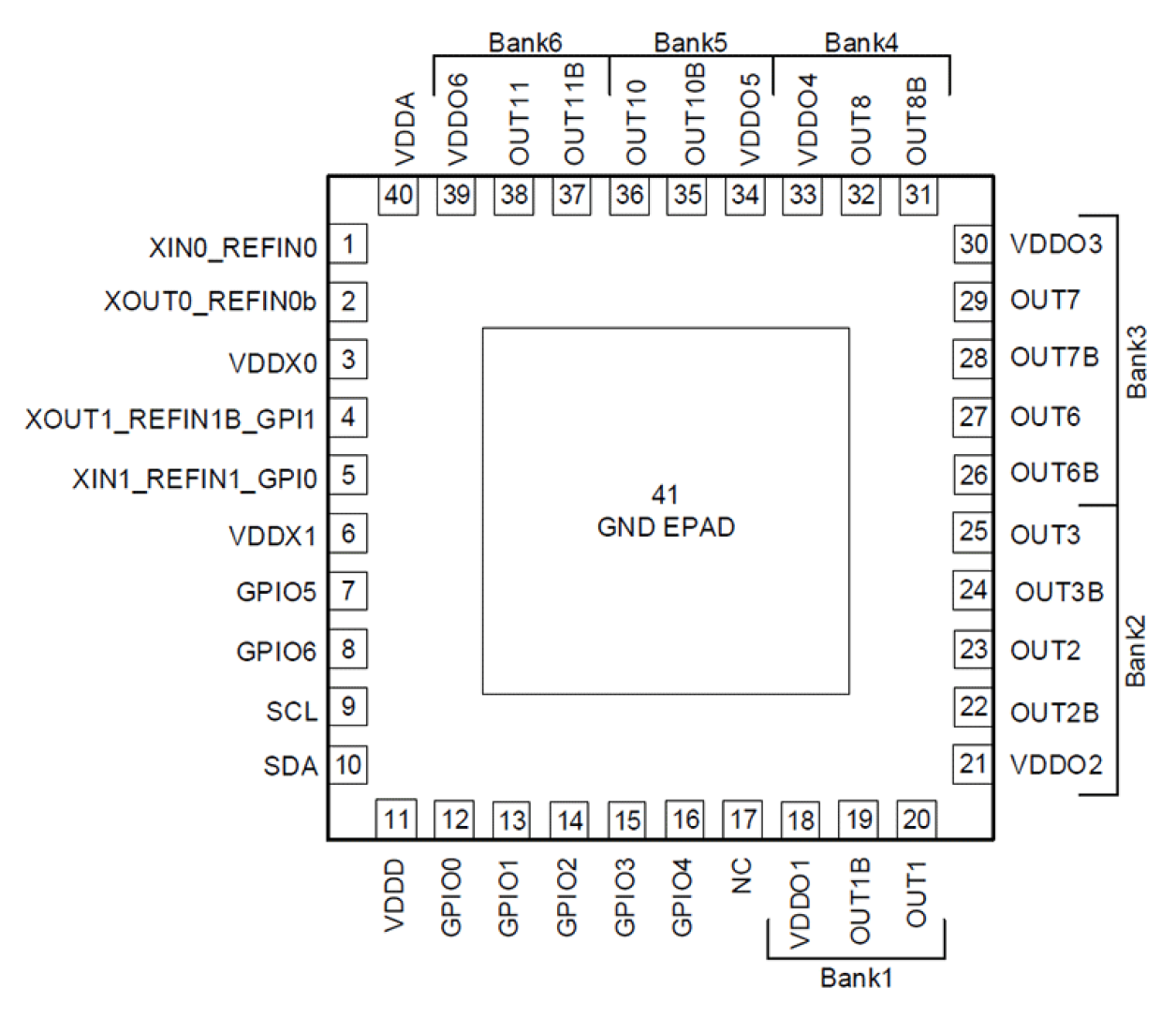 RC2121 Automotive Programmable Clock Generator 40-QFN (5 × 5) Pin Assignments