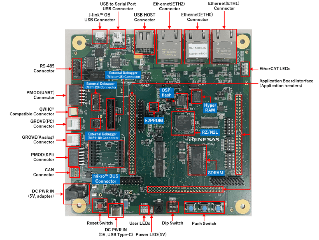 renesas-starter-kit-rzn2l-board.png