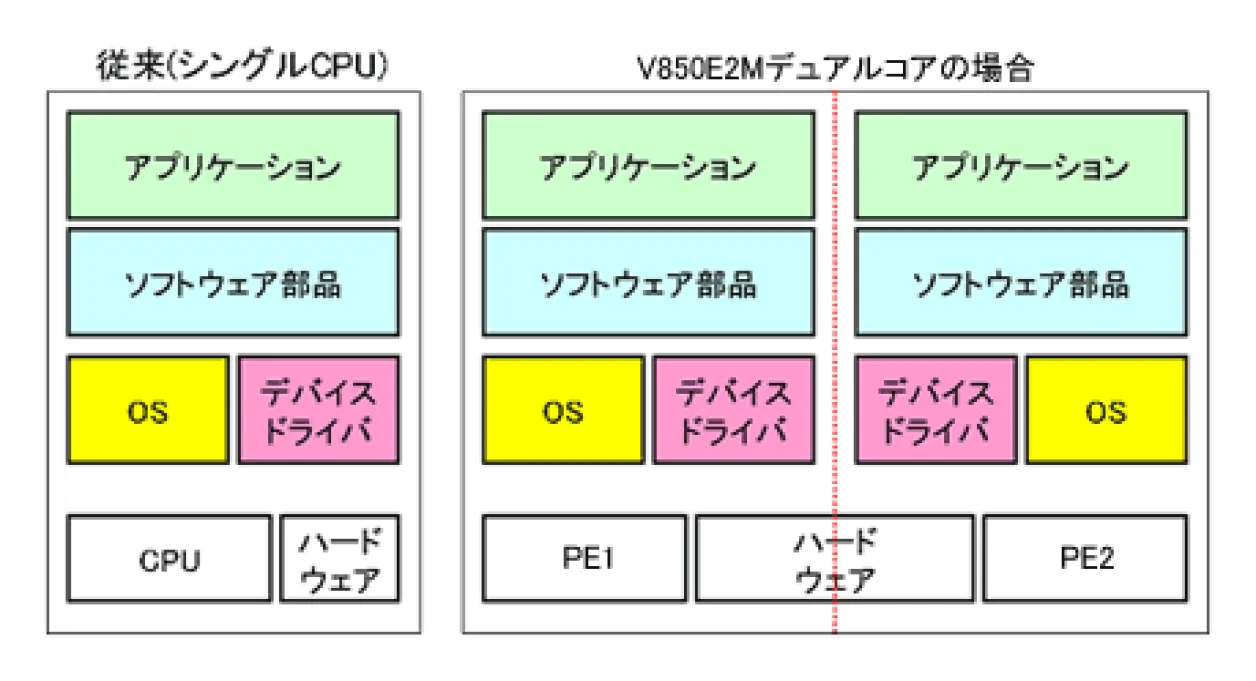 ソフトウェアアーキテクチャ