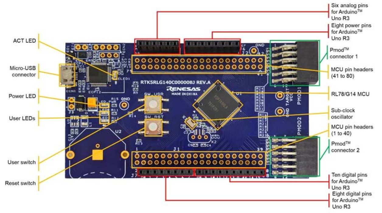 FPB-RL78 - Fast Prototyping Board for RL78 Family | Renesas ルネサス