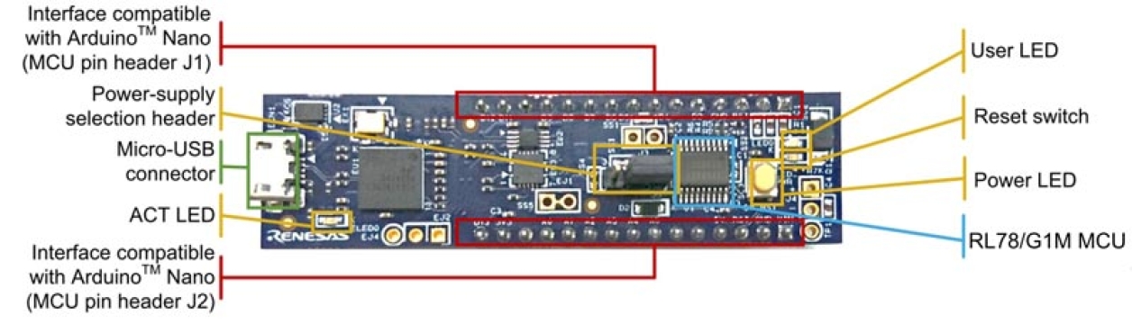 FPB-RL78 - Fast Prototyping Board for RL78 Family | Renesas ルネサス