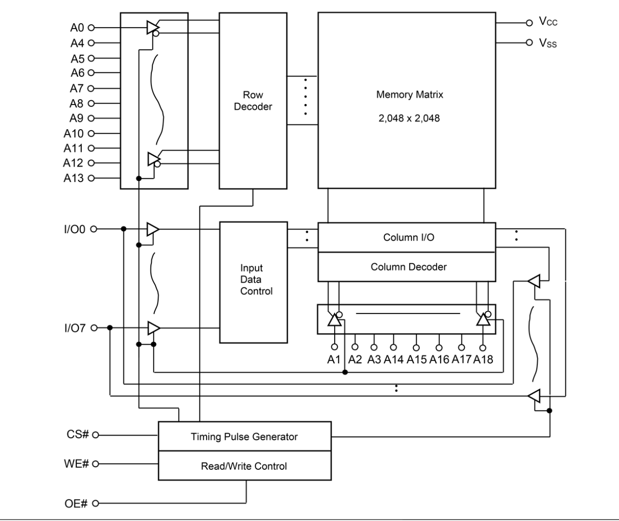 RMLV0408E Block Diagram