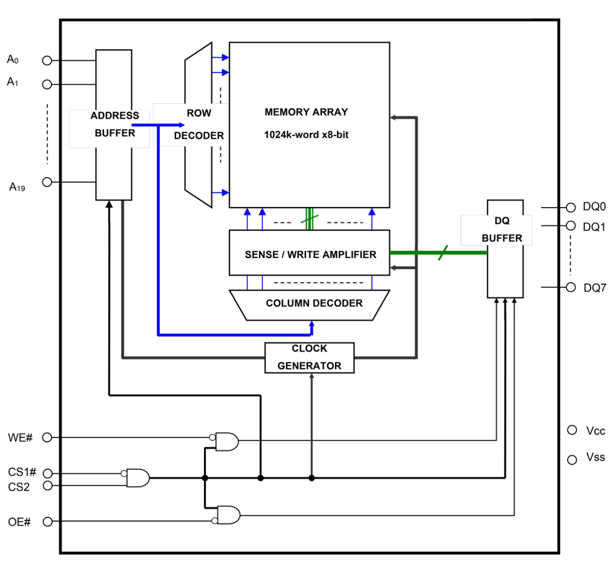 RMLV0808BGSB Block Diagram