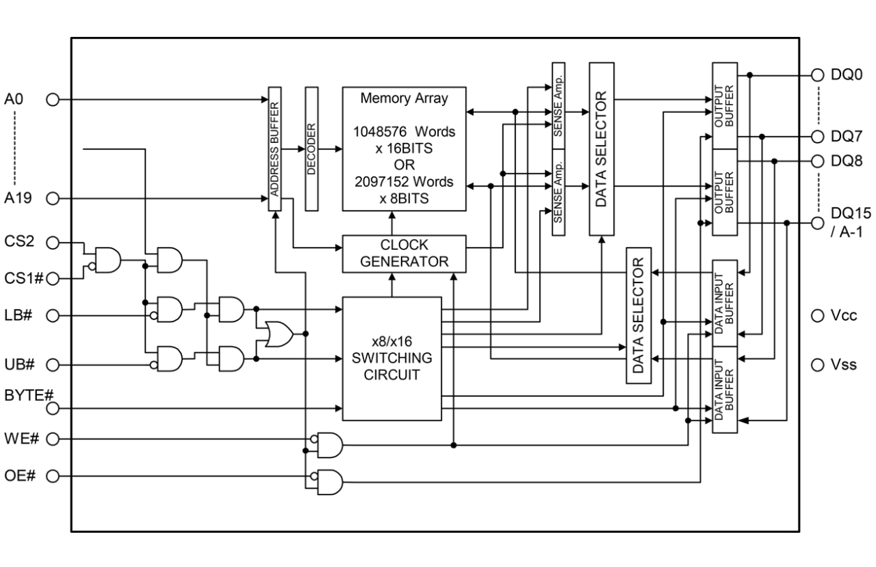 RMLV1616A Block Diagram