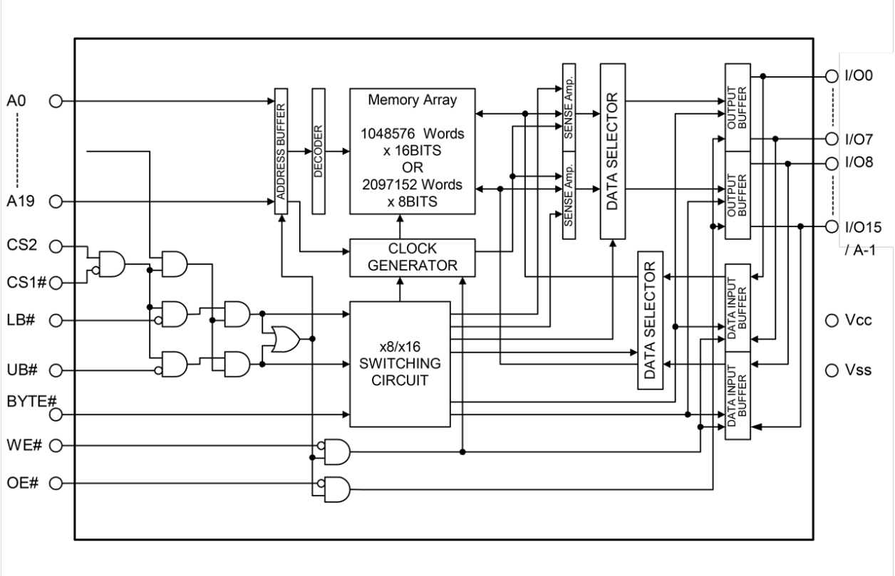 RMLV0816BGSD Block Diagram