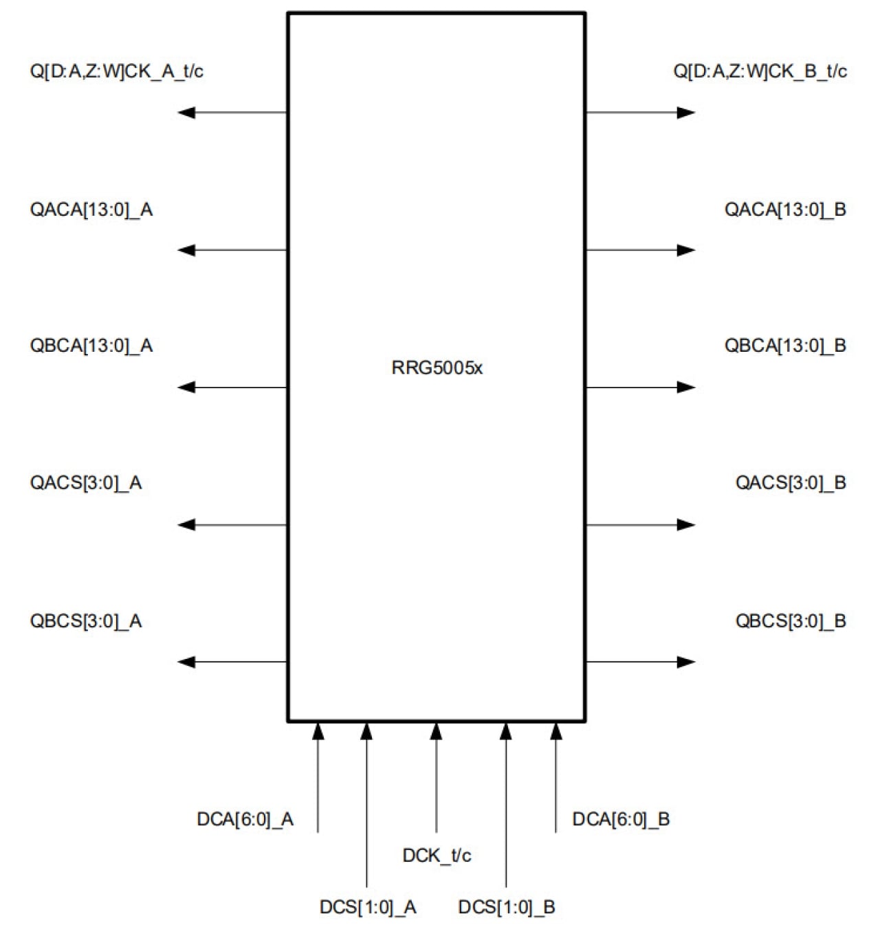 Block diagram featuring RRG5005x.