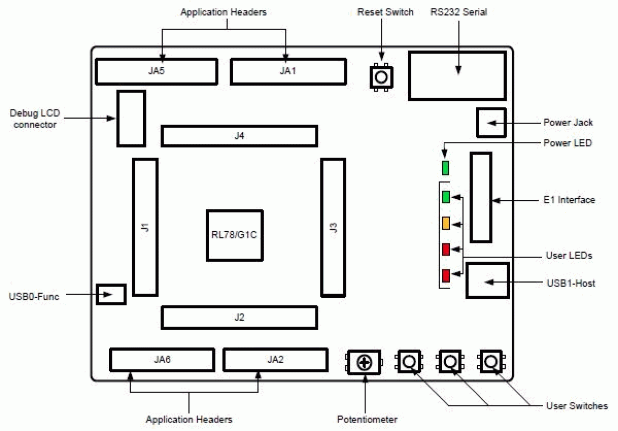 Renesas Starter Kit for RL78/G1C Layout and Specification