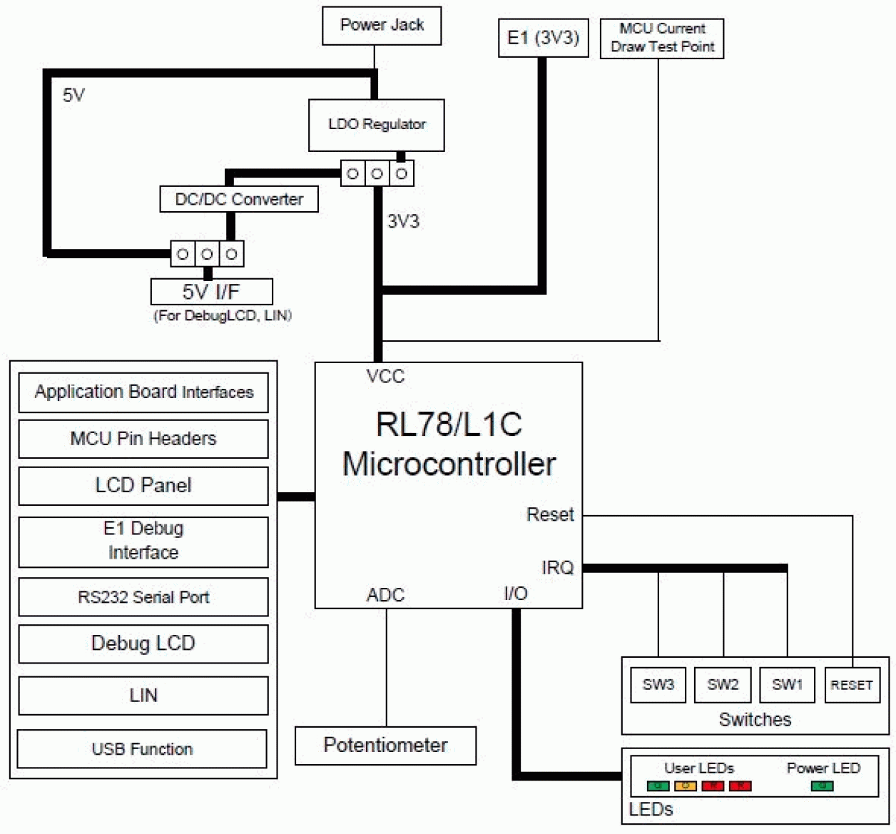 Renesas Starter Kit for RL78/L1C Block Diagram