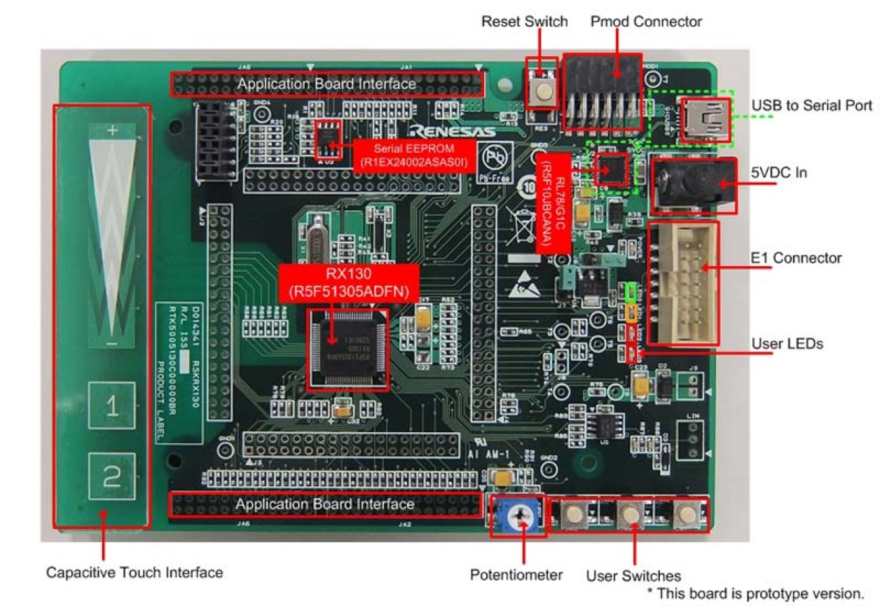 RX130-128KB-Starter-Kit - Renesas Starter Kit for RX130-128KB