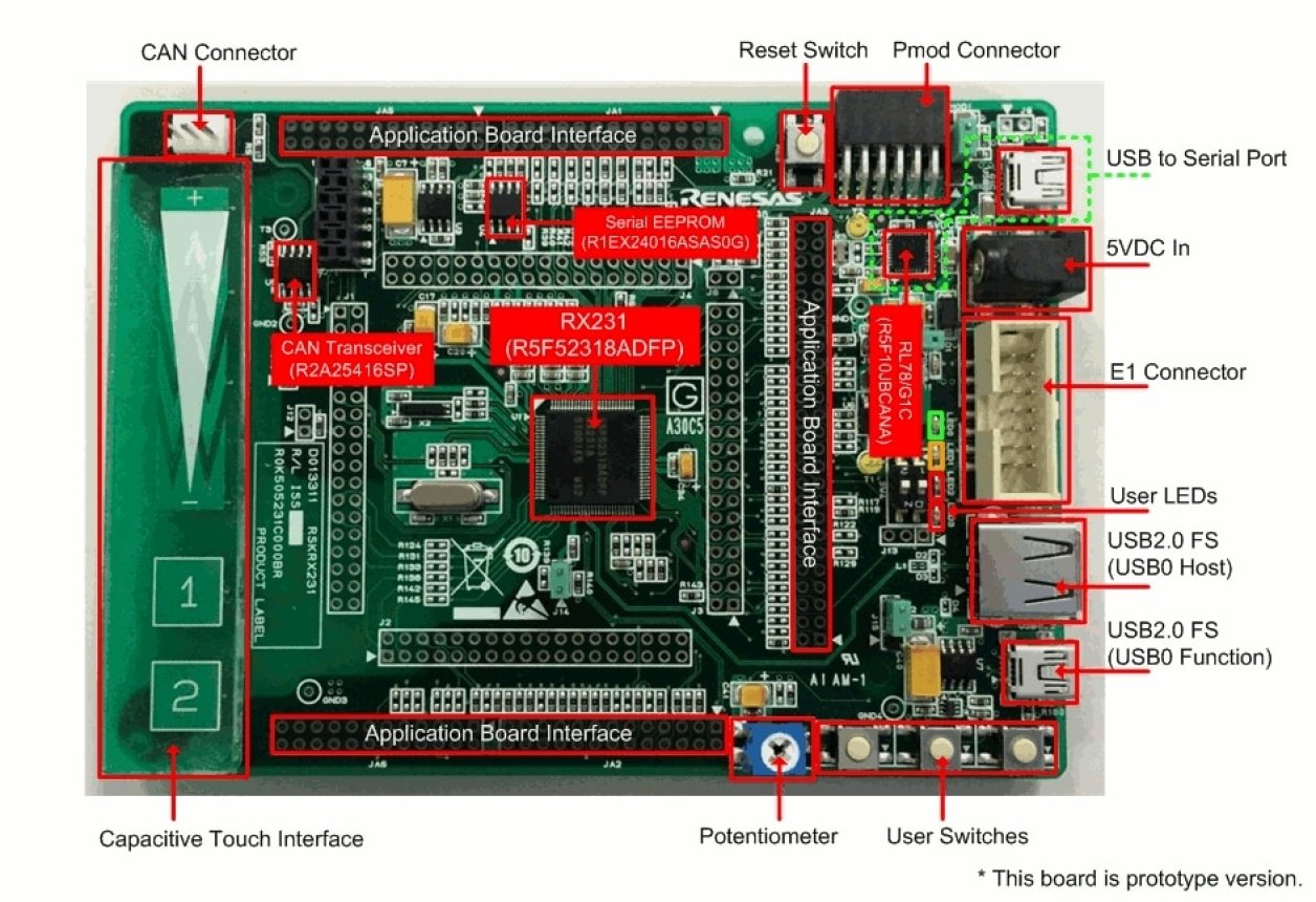 RSK-RX231 - Renesas Starter Kit for RX231 | Renesas ルネサス