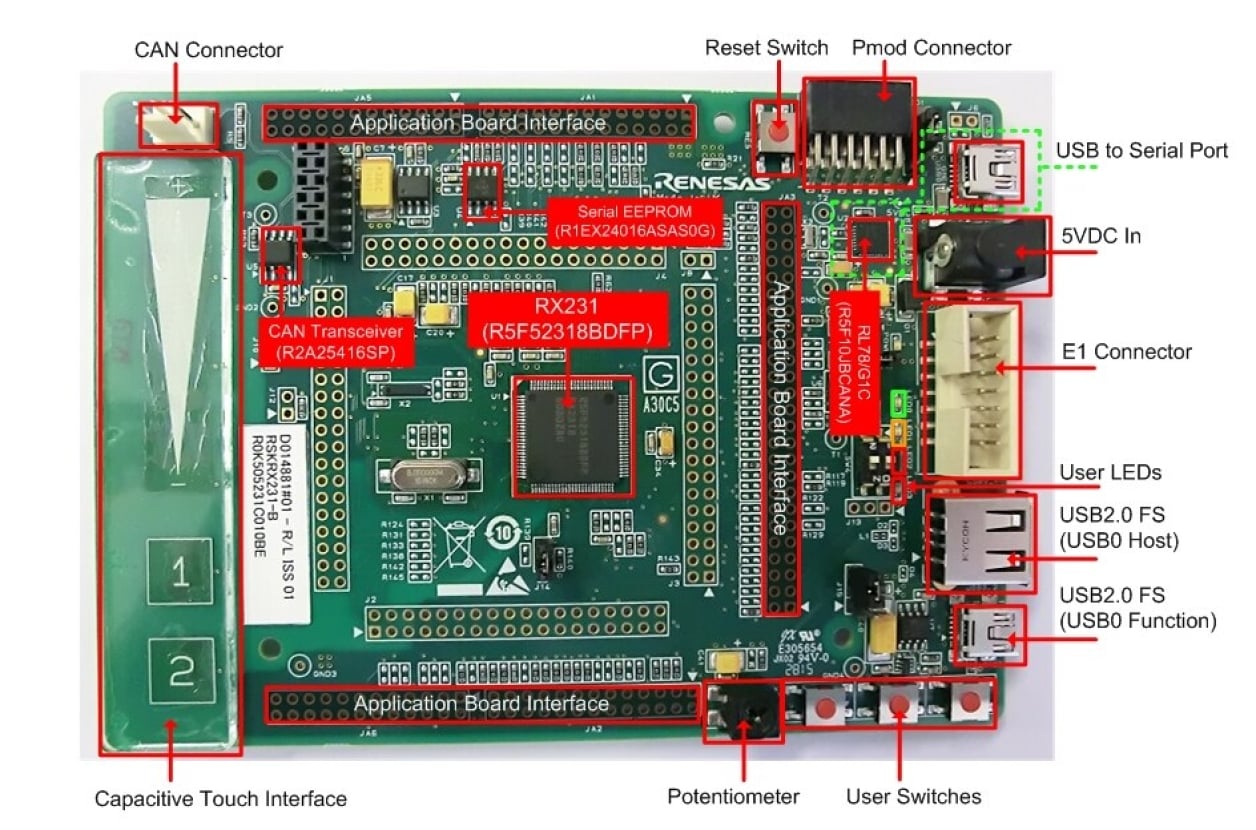 RX231B-Mask-Starter-Kit - Renesas Starter Kit for RX231(B版