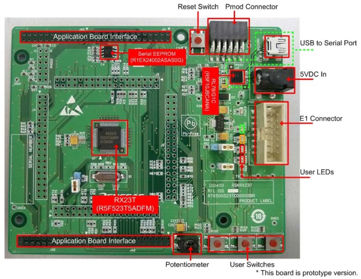 Renesas Starter Kit for RX23T Board