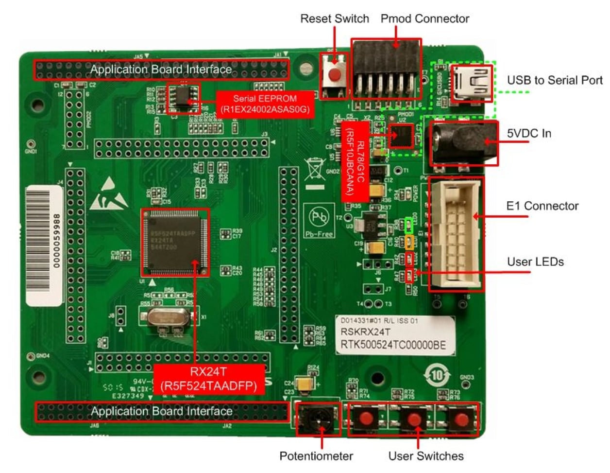 RSK-RX24T - Renesas Starter Kit for RX24T | Renesas