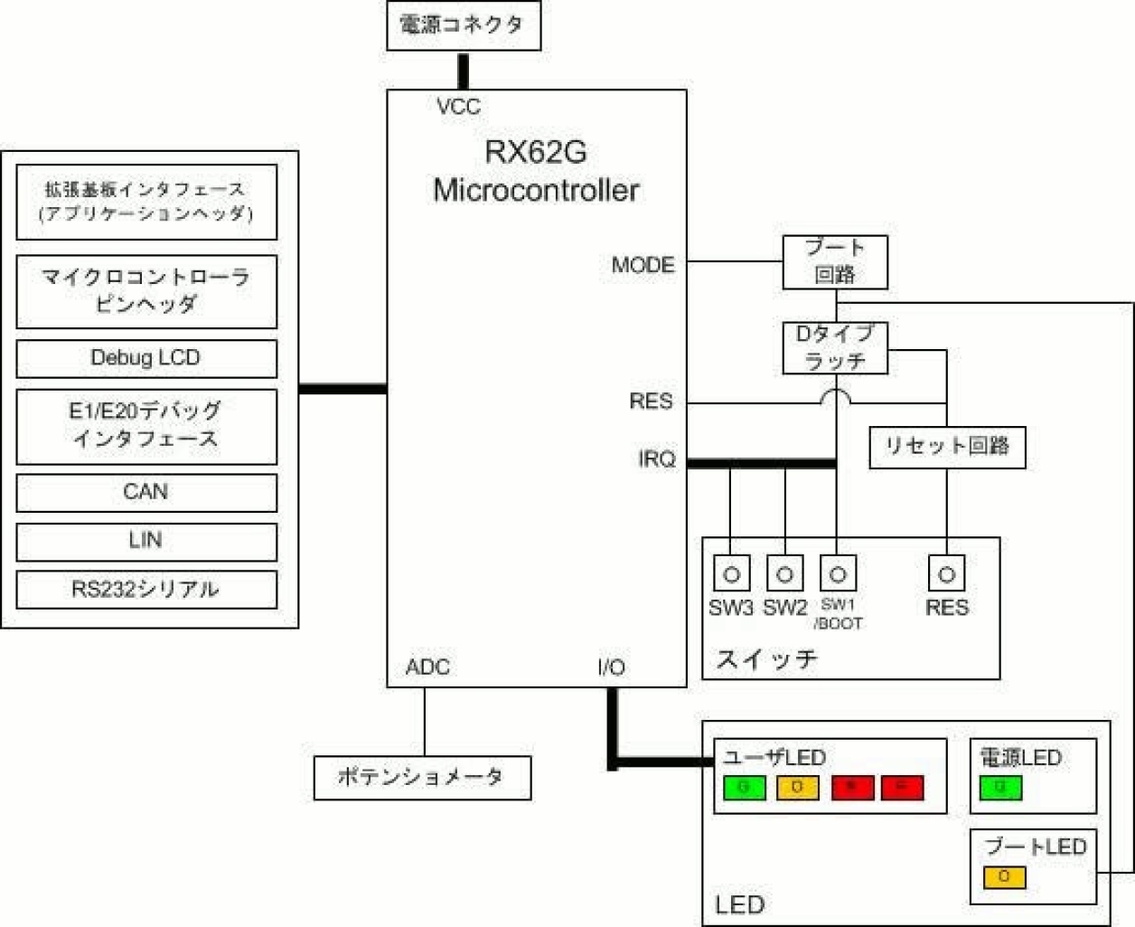 RX62G-Starter-Kit - Renesas Starter Kit for RX62G | Renesas ルネサス