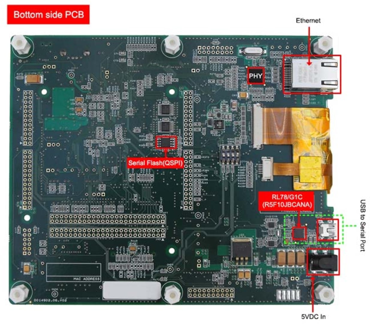 RX65N-2MB-Starter-Kit-Plus - Renesas Starter Kit+ for RX65N-2MB